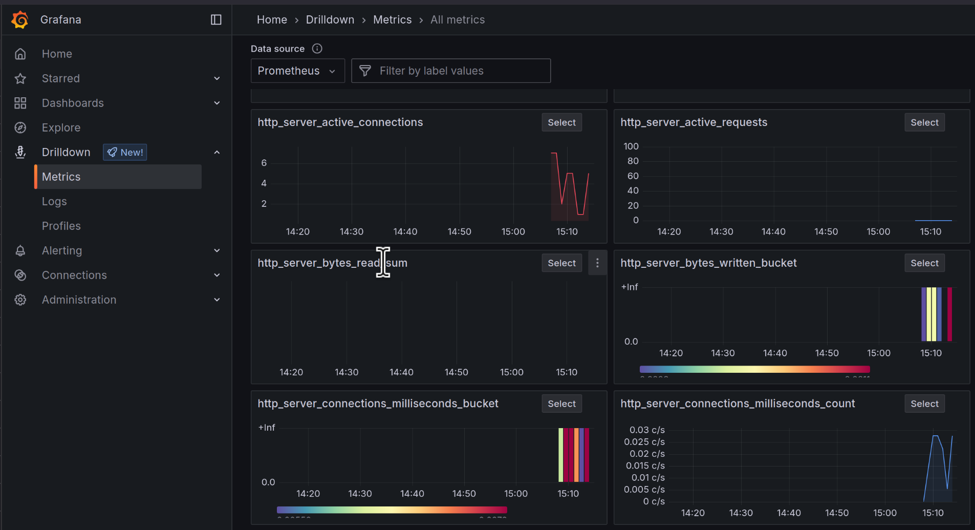 Prometheus Metrics graphs