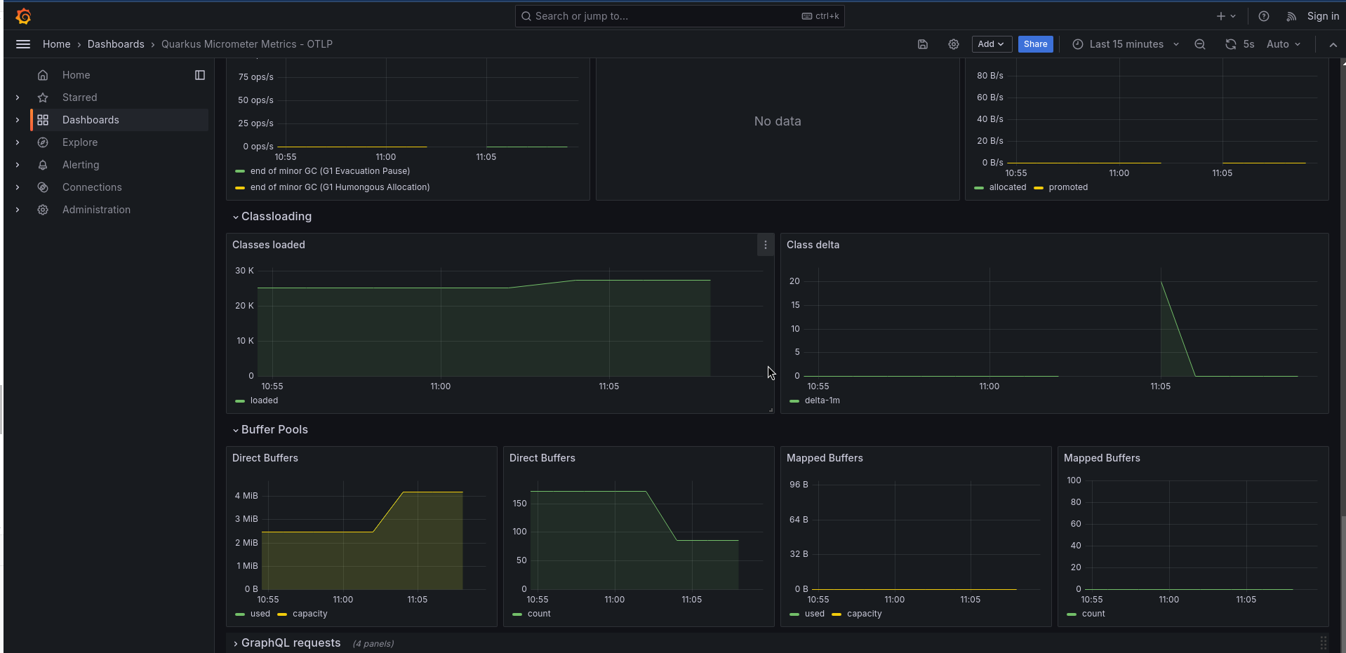 Grafana Dashboard