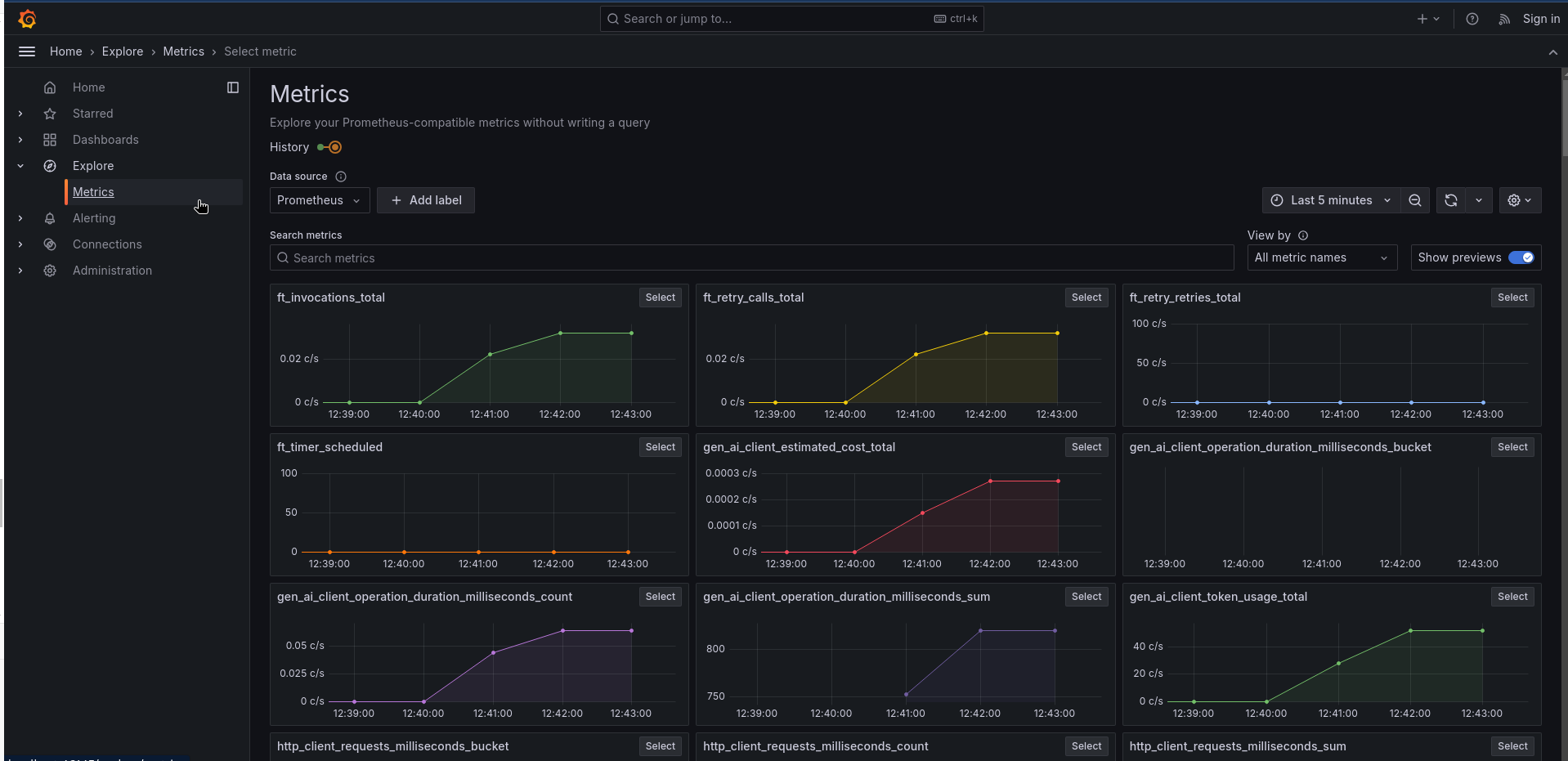 Prometheus Metrics graphs