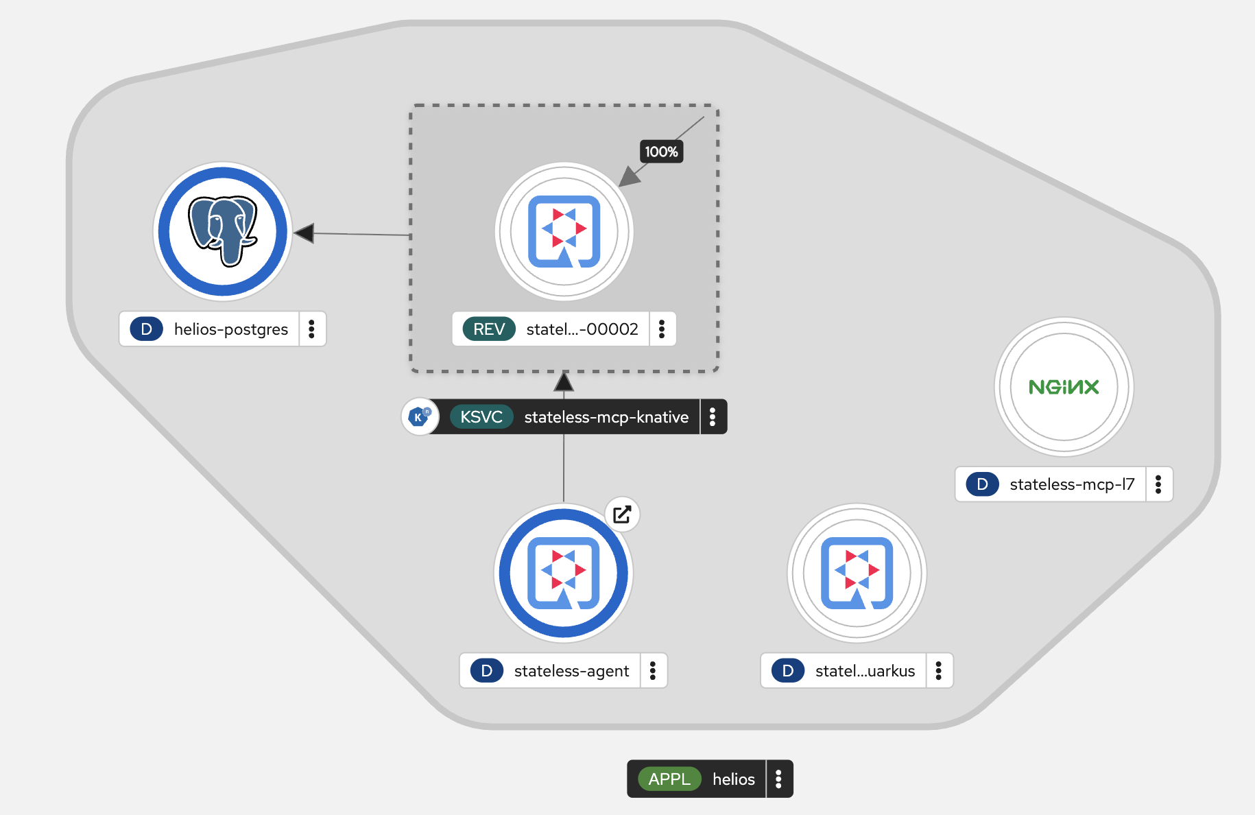 OpenShift topology with the Knative Service
