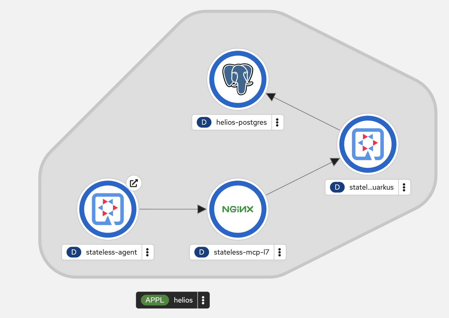 OpenShift topology in fixed-fleet mode