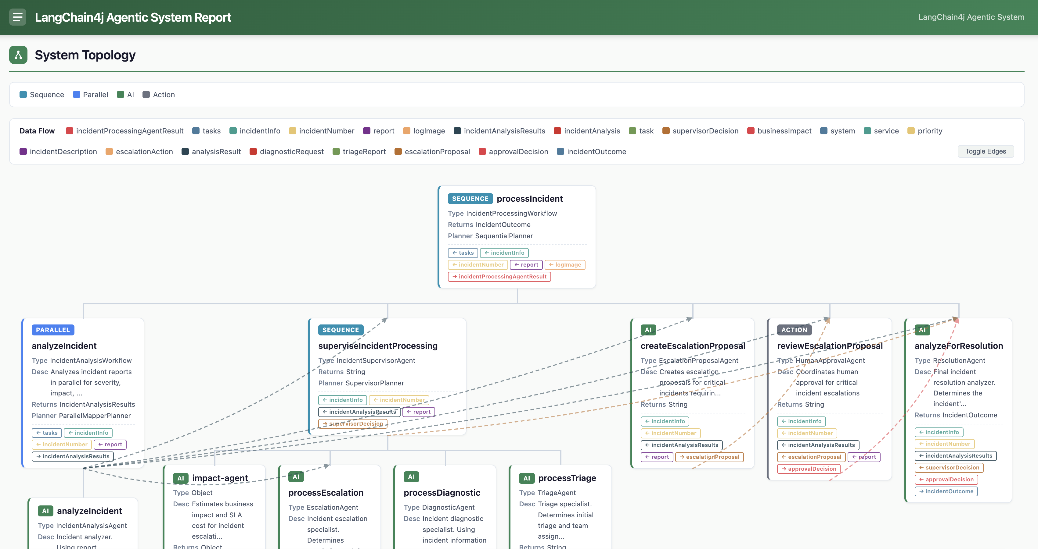 App system report showing IncidentProcessingWorkflow topology, the remote impact-agent, and human approval